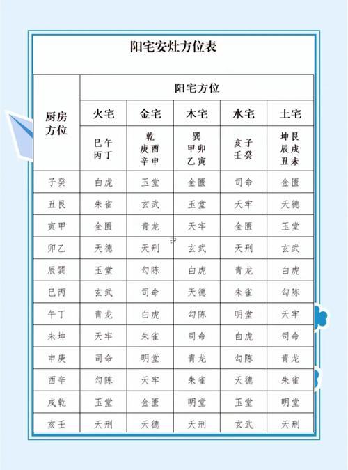 怎么推算吉日吉時