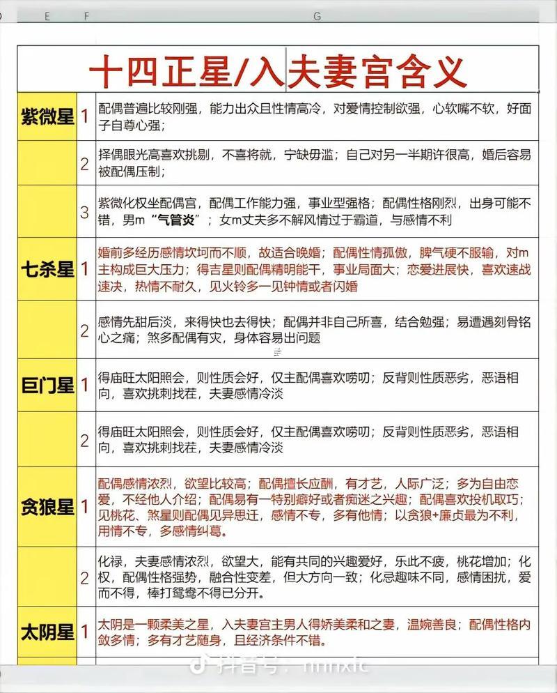 紫微斗數(shù)算姻緣是用陰歷還是陽(yáng)歷