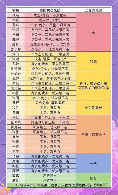 命盤查詢免費(fèi)
