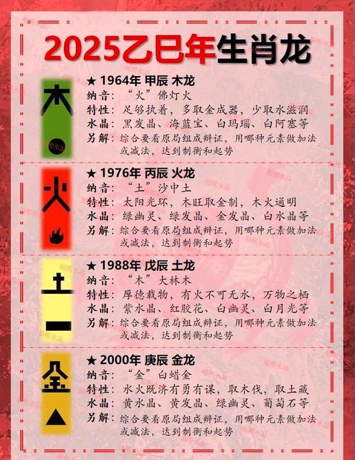 2025年屬龍的五行是啥命