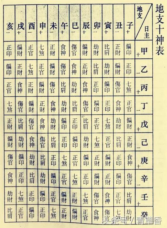 怎么算出自己的生辰八字五行