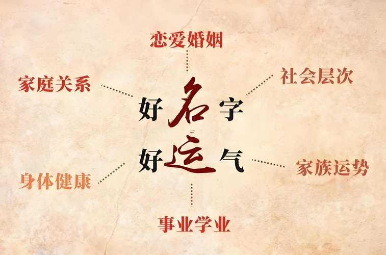 測名字算姻緣
