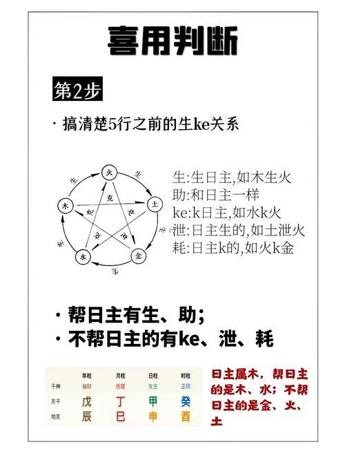 八字喜用神查詢免費(fèi)