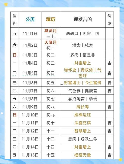 2025年11月理發(fā)吉日推薦