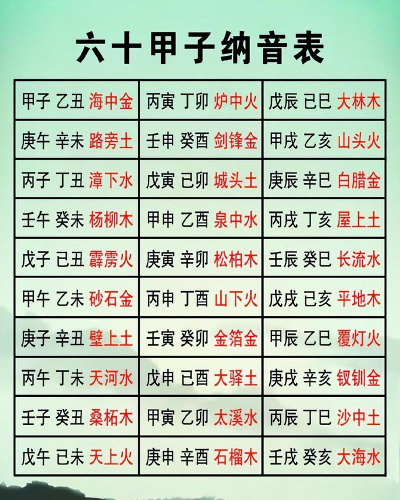 甲子納音