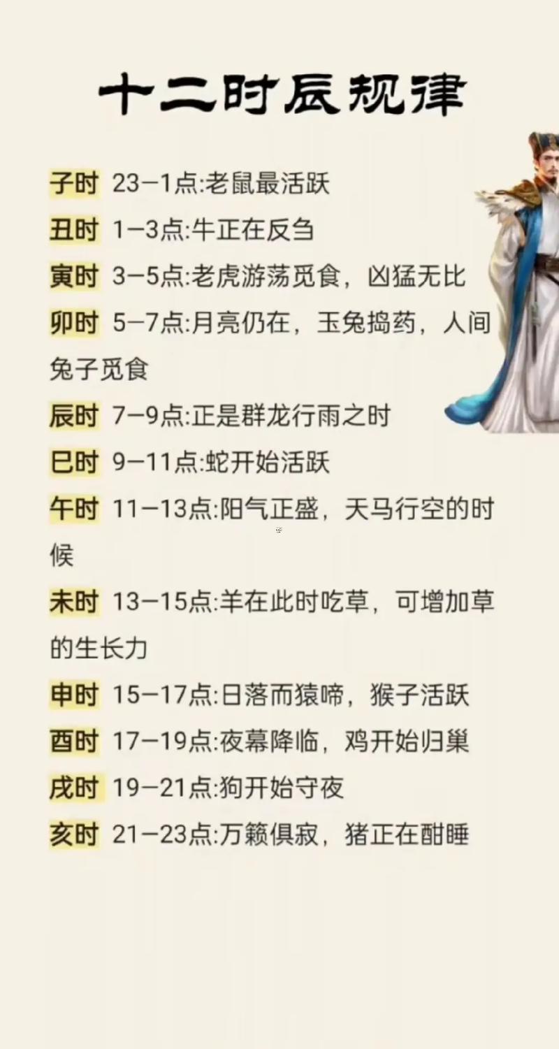 丑時(shí)是幾點(diǎn)到幾點(diǎn)鐘