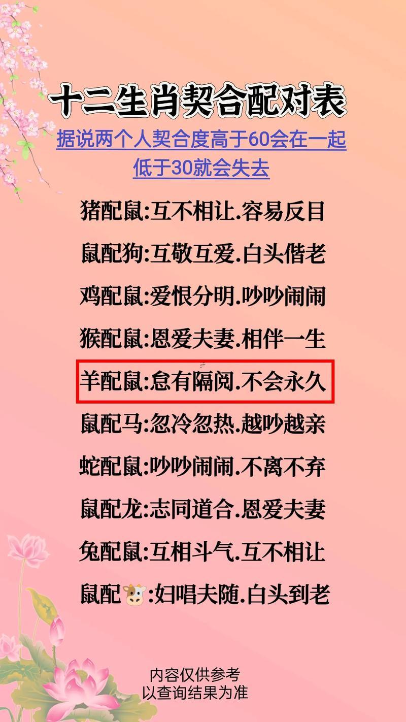 屬鼠的人同何事屬相結(jié)婚最佳