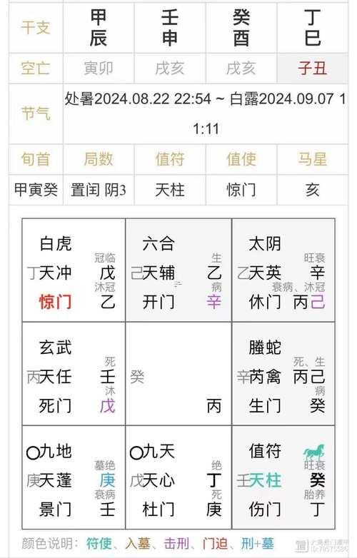 奇門遁甲30年吉日