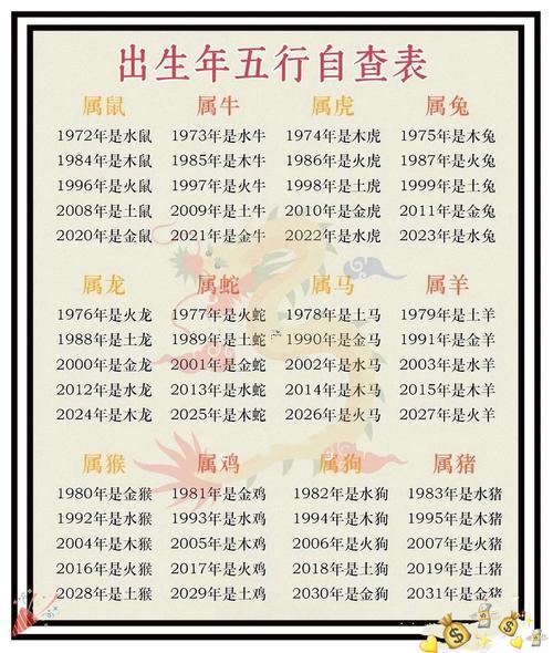 怎么算五行缺啥