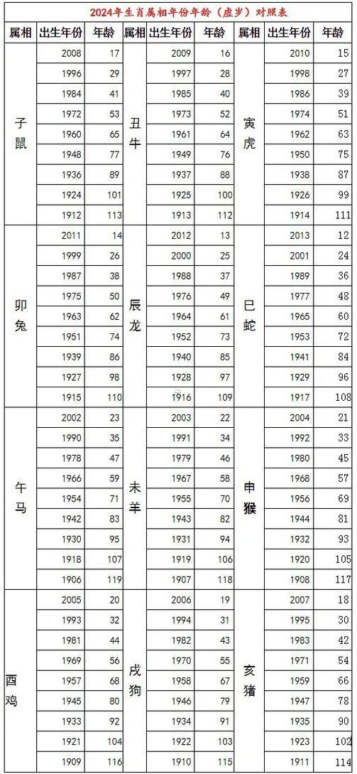 1944年屬什么東西東西