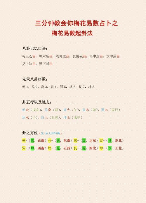 易經怎么學