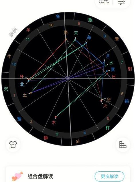 星盤看業(yè)力重不重