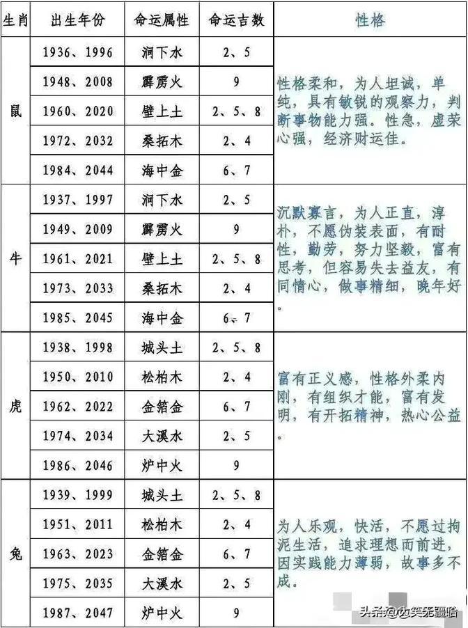 十二生肖五行
