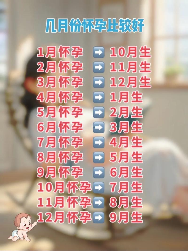 7月宜生寶寶吉日表圖