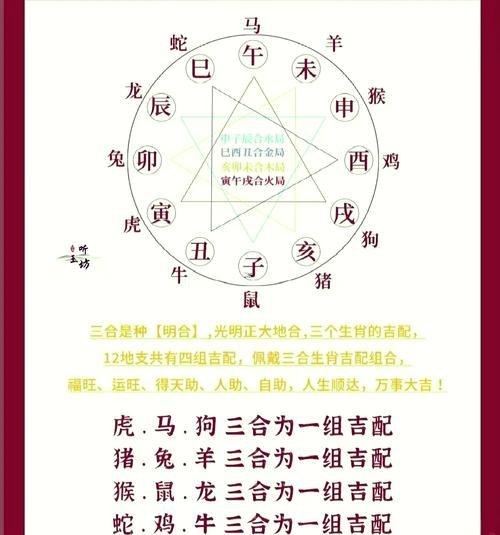 金五行屬啥