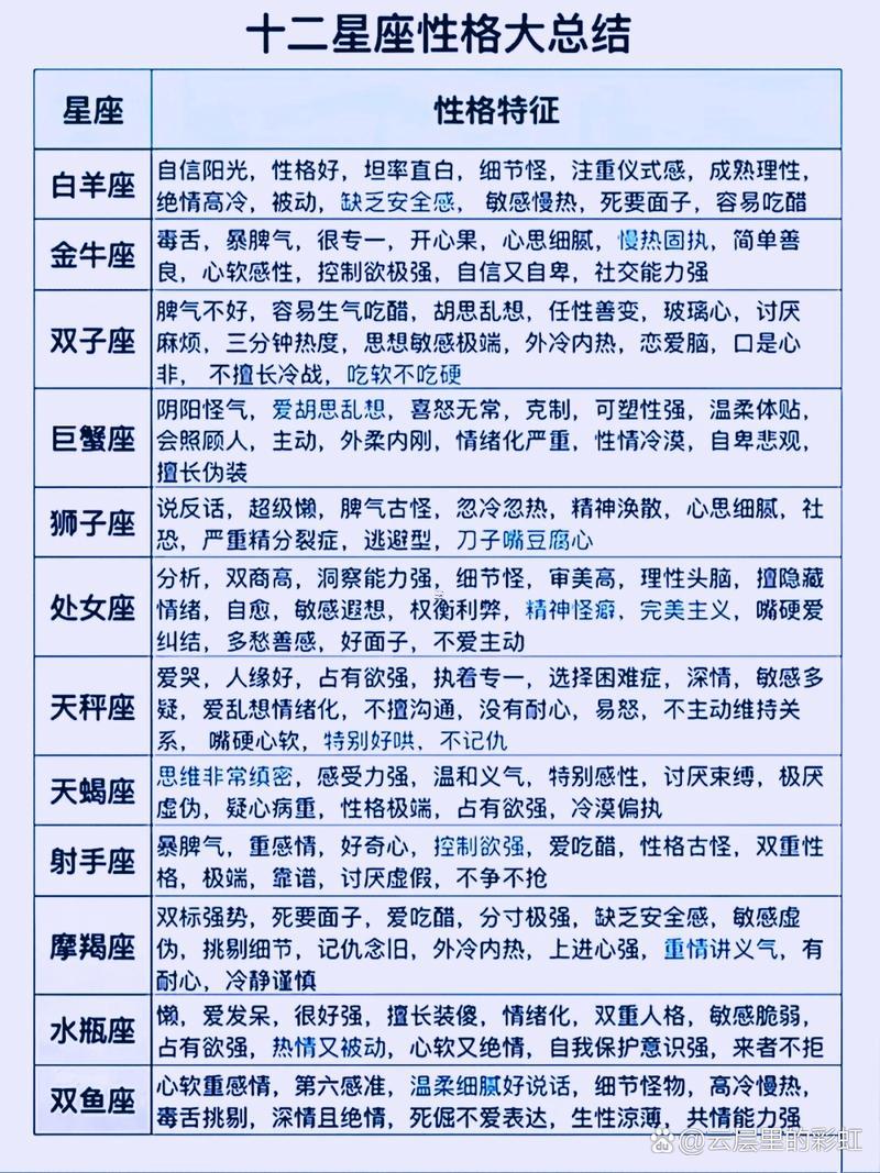 12月4日是什么星座