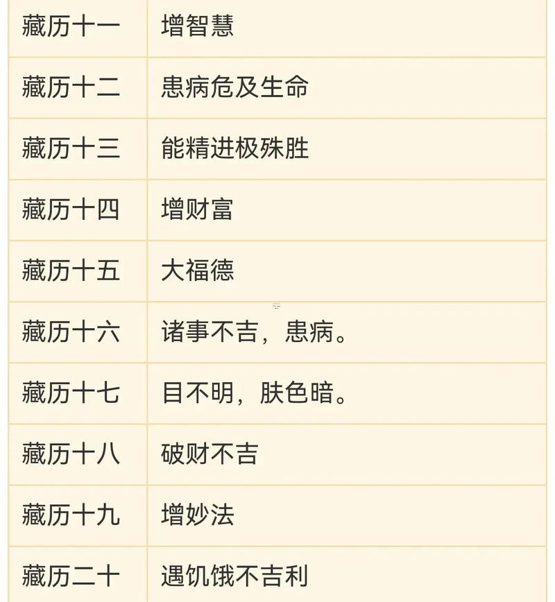 2025年8月剪頭發(fā)吉日查詢表