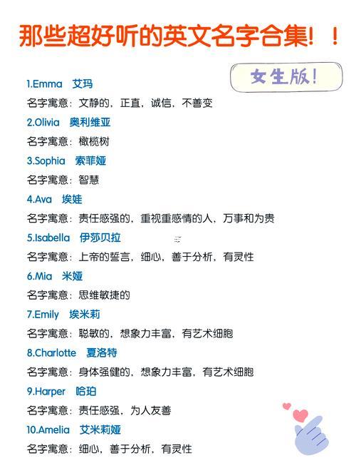 最佳聽英文名