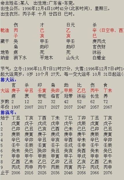 八字大運流年排盤