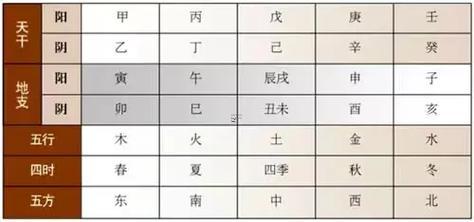 2006年是何事年