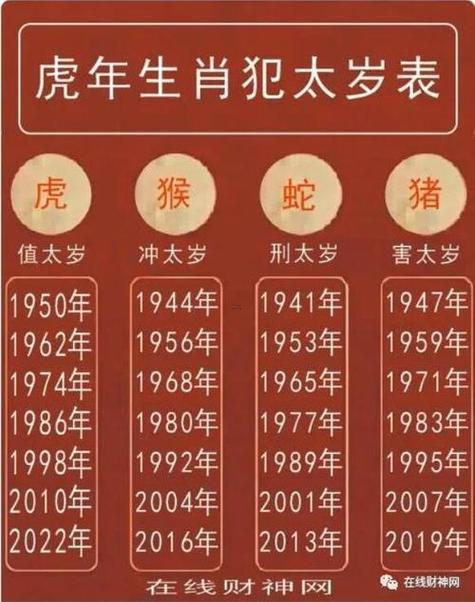 屬虎的年齡表