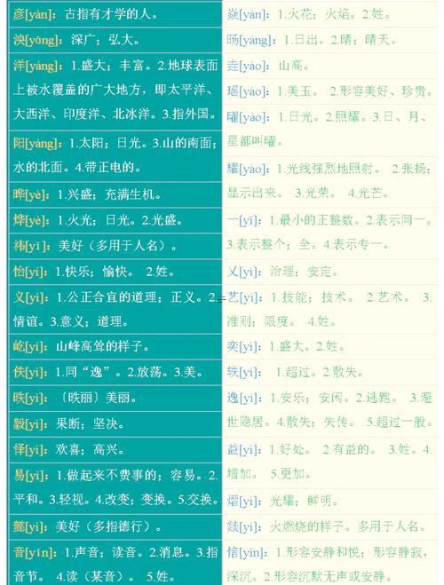 起名字打分字典