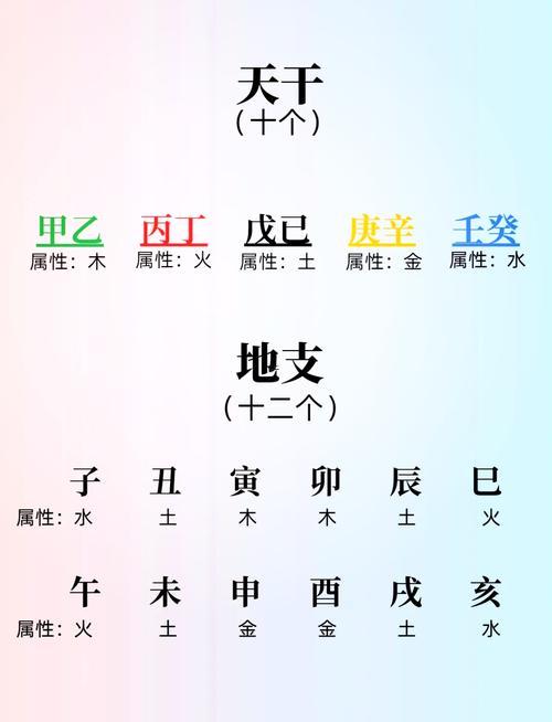 查生辰八字