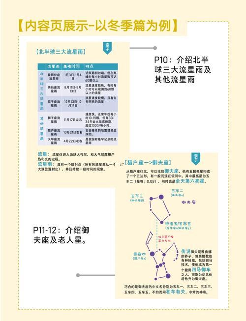 星座要怎么看