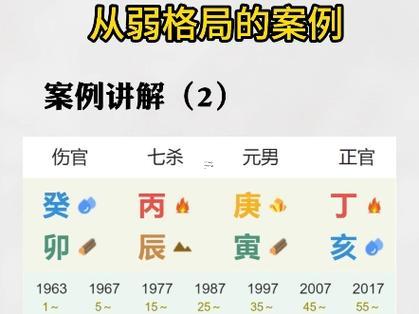 從弱格女命
