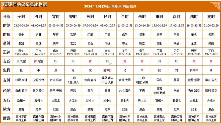 10月份入士吉日查詢時(shí)辰
