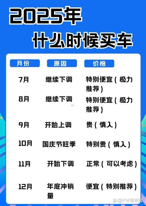 2026年二月買車吉日