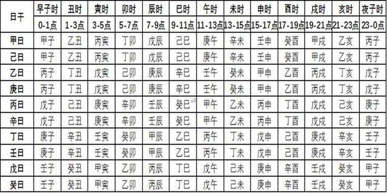 生辰八字出生時(shí)間表