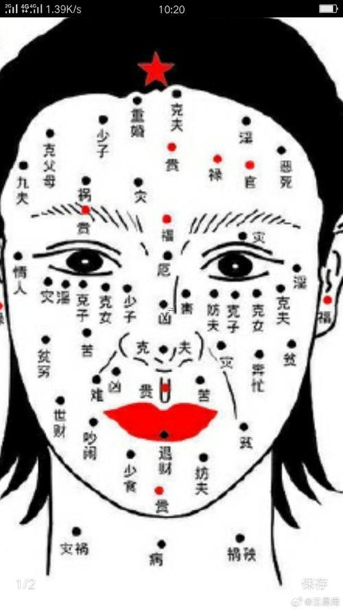 女人嘴邊的痣圖解