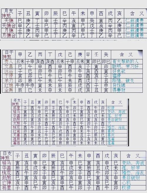 夫妻生辰八字算命