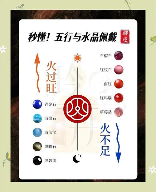 元五行屬什么