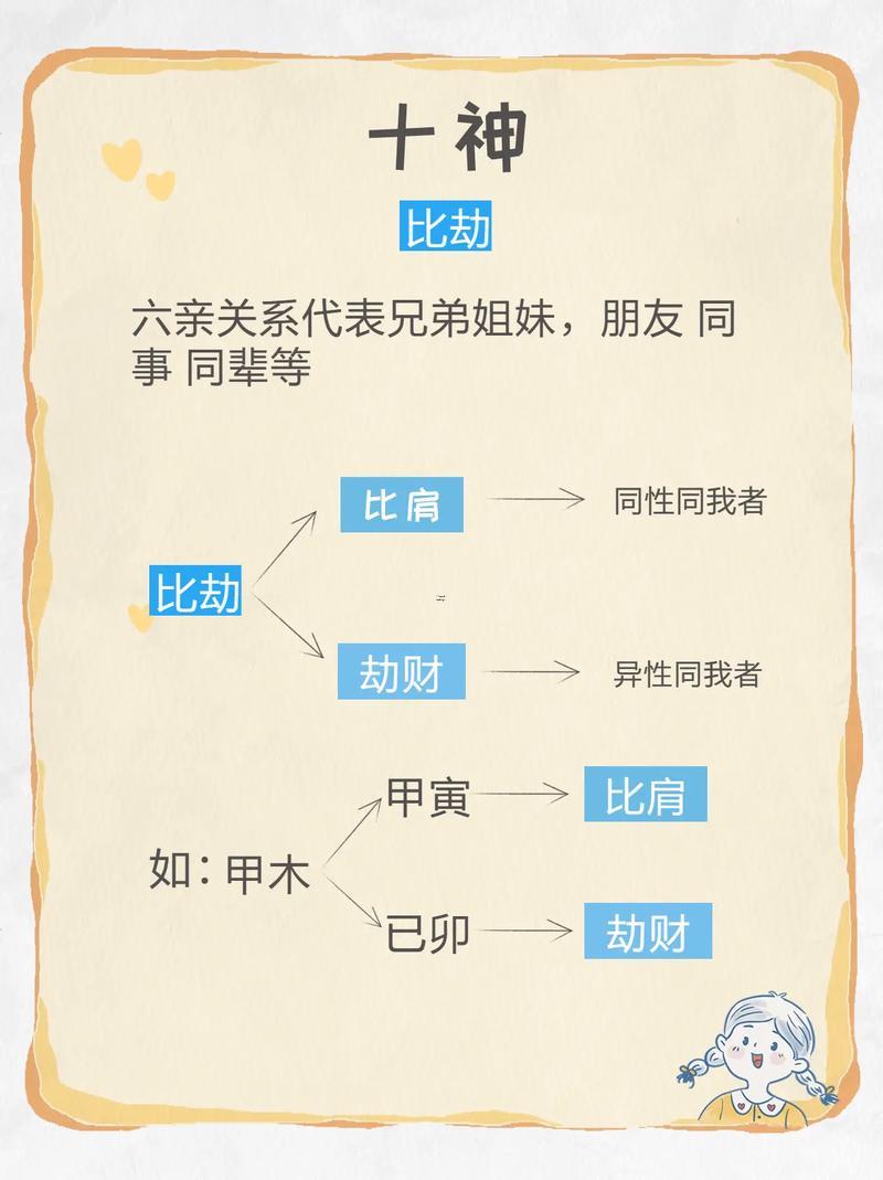 十神斷命口訣