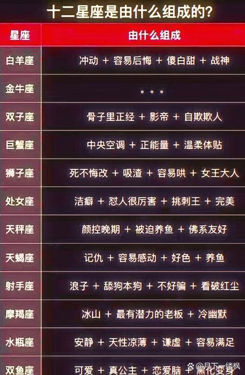星座測(cè)算