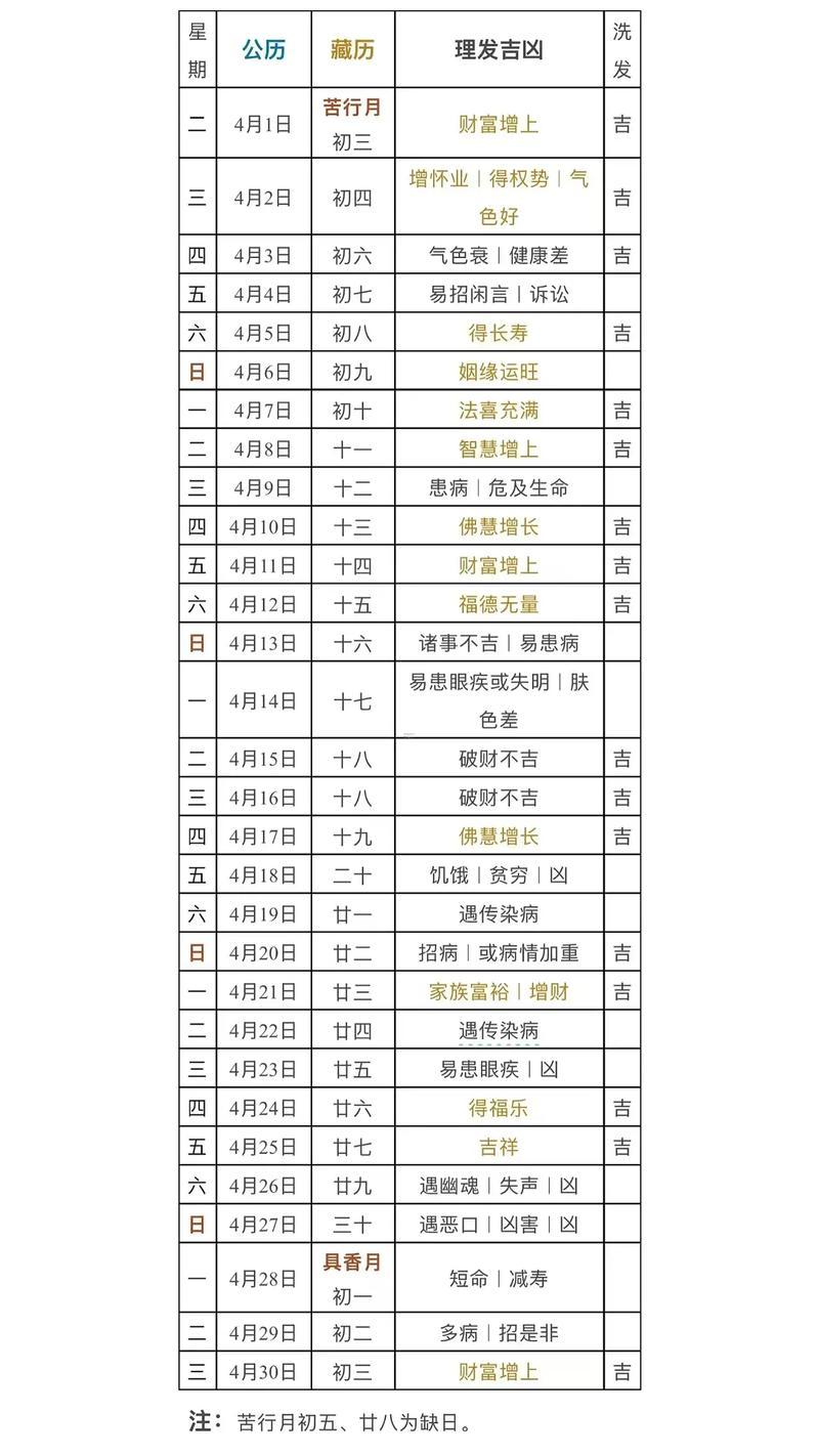 2026年陽(yáng)歷4月理發(fā)吉日