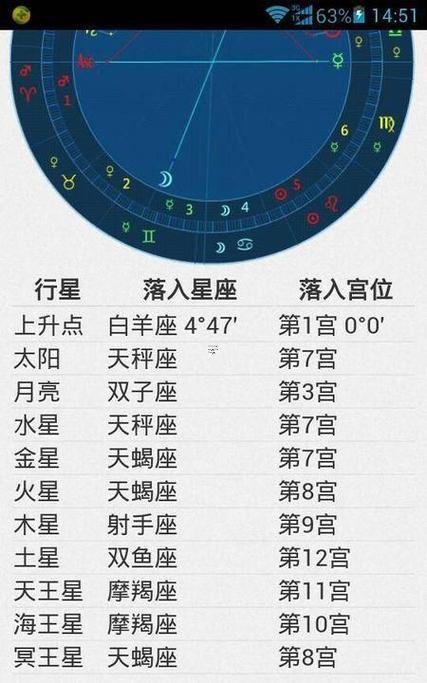 10月9號是何事星座