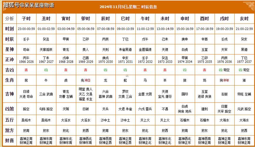 11月動土吉日查詢一覽表