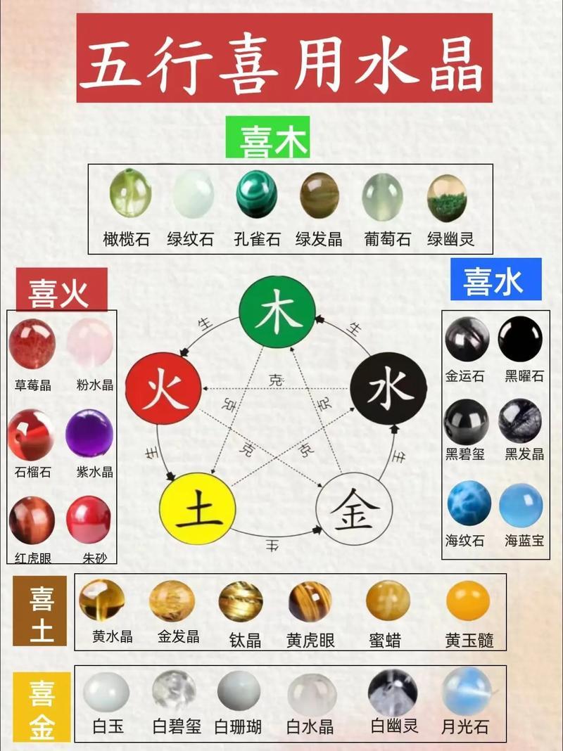 慶五行屬何事