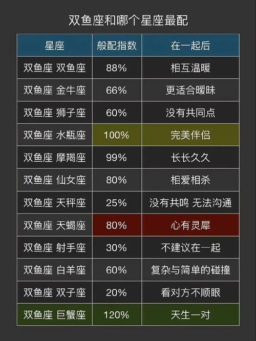 雙子座男配雙魚座女