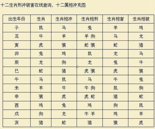 羊跟著虎屬相合不合父女