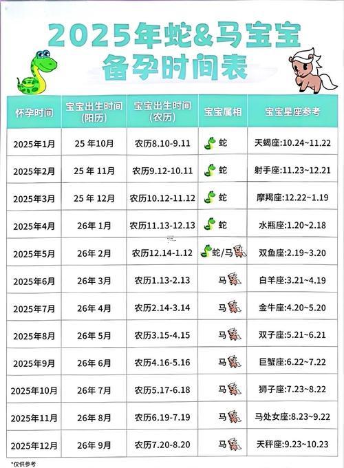 2025年8月份生娃吉日一覽表