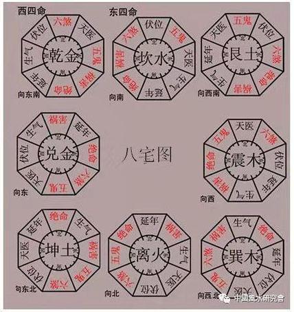 坤宅大門方位吉兇