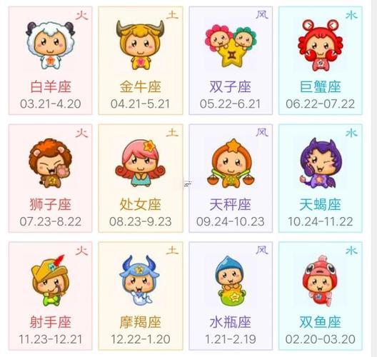 1月1是什么東西星座