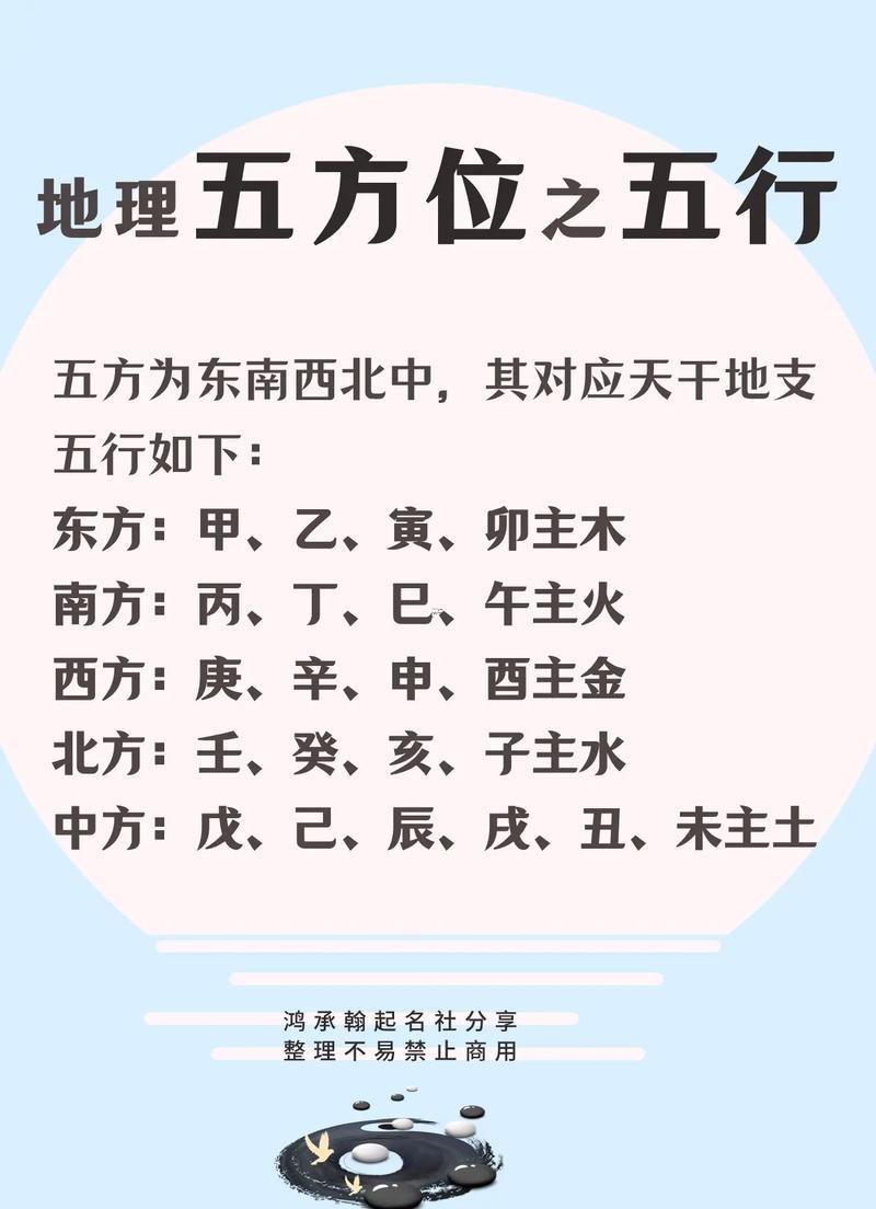 五行具體指什么
