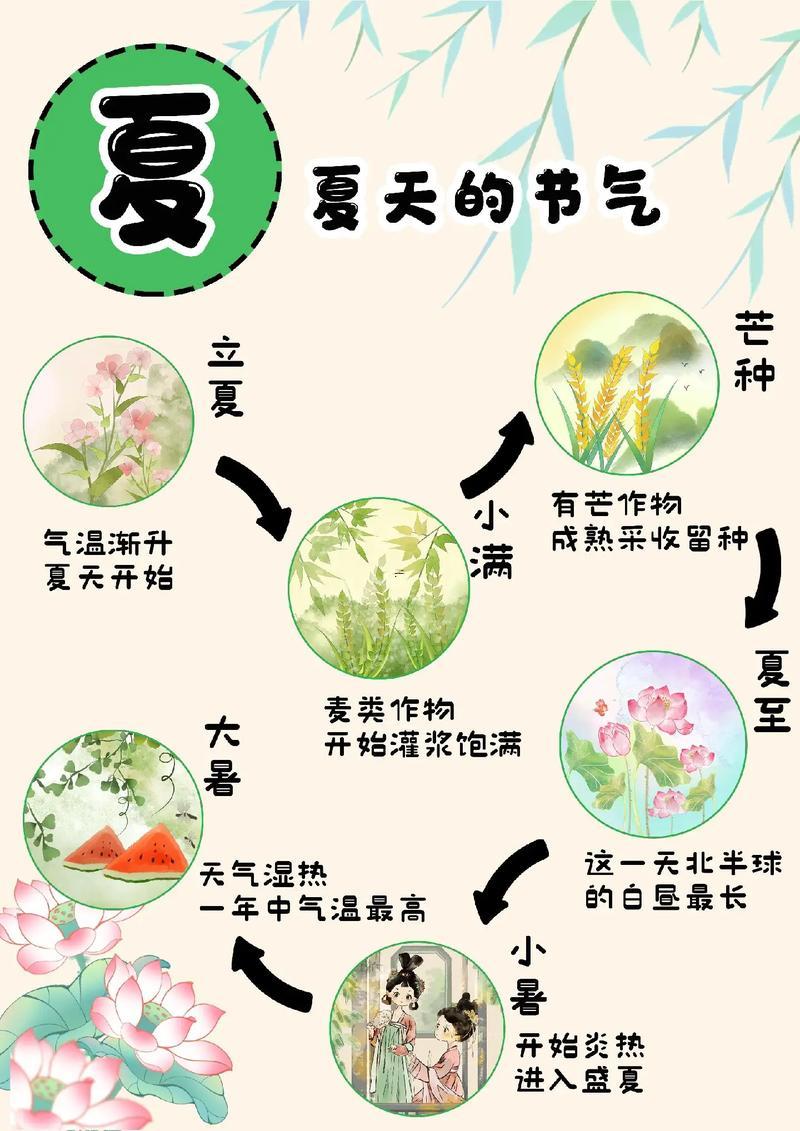 節(jié)氣表二十四節(jié)氣