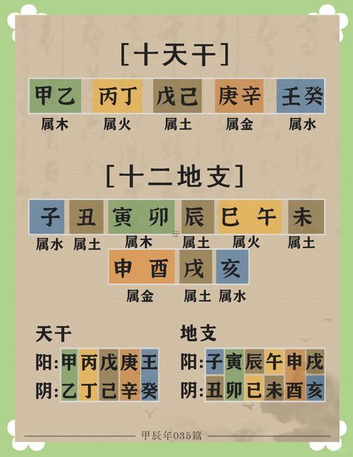 易經(jīng)跟命理學得關系