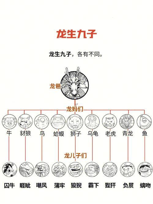 龍生九子是哪九子